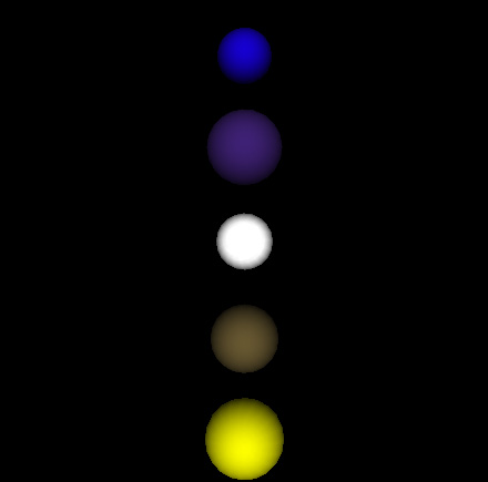 MindSurfer State Maps 